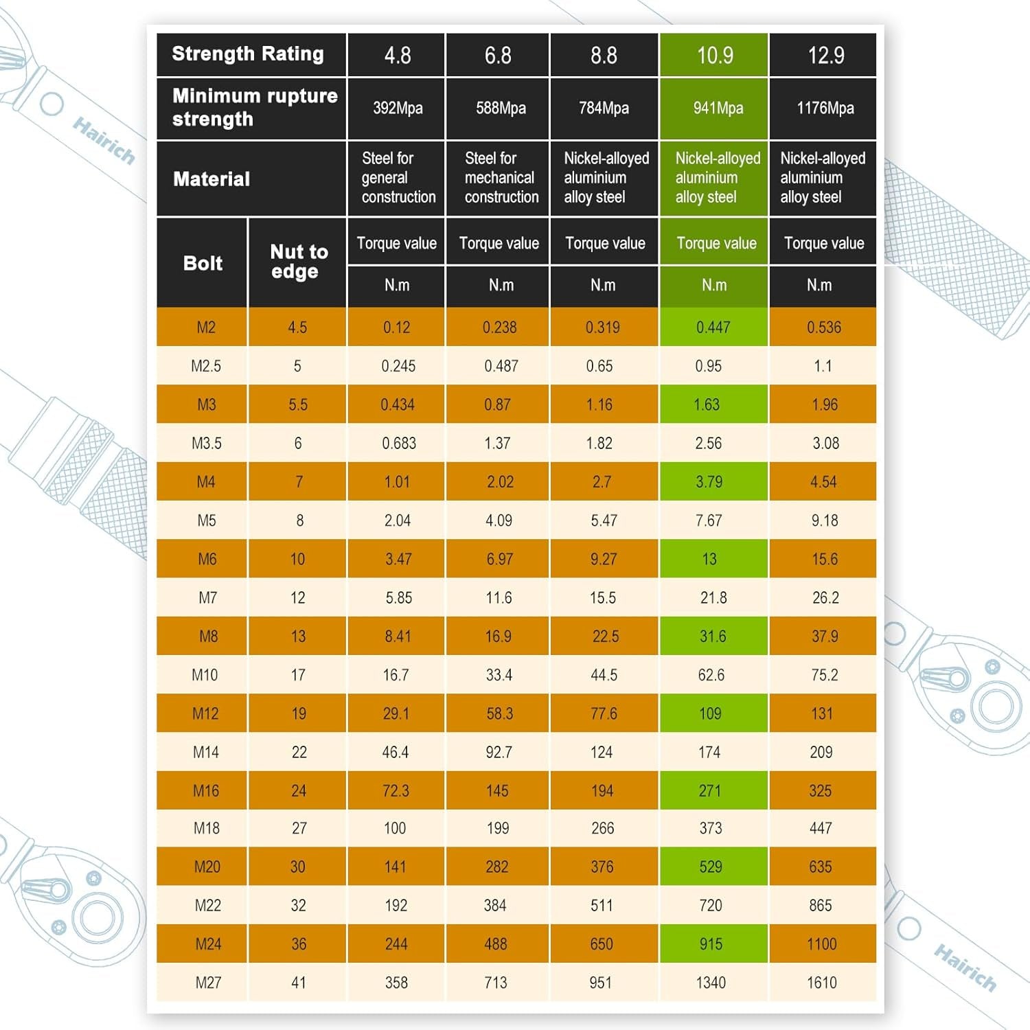 Hairich Drehmomentschlüssel Auto 1/2 Zoll, 40–210 Nm, TÜV Süd GS Geprüft, 6-Tlg. Drehmomentschlüssel Set Mit 125 Mm Verlängerung, 1/2"-3/8" Adapter & 3 Stecknüssen – Für Reifenwechsel & Motorrad
